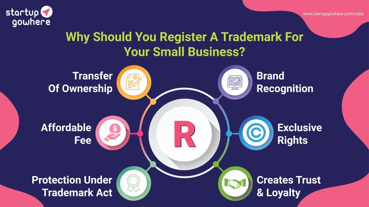 Register a trademark for small business Infographic